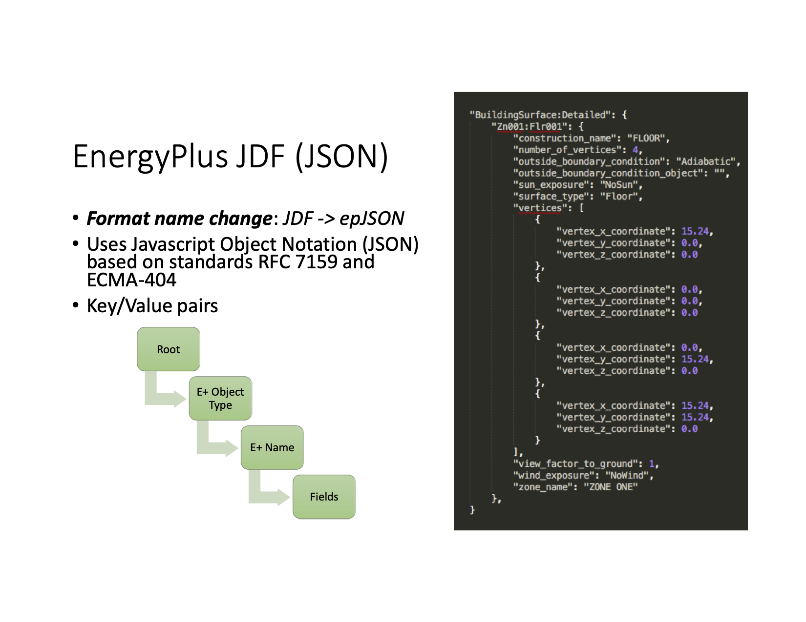 _images/epJSON_structure.png